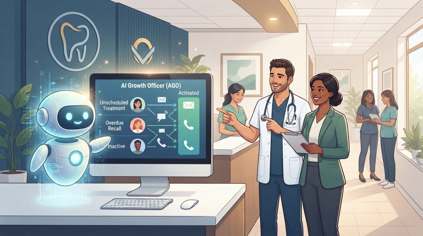 AGO AI Growth Officer activating patient recovery workflows in a dental practice